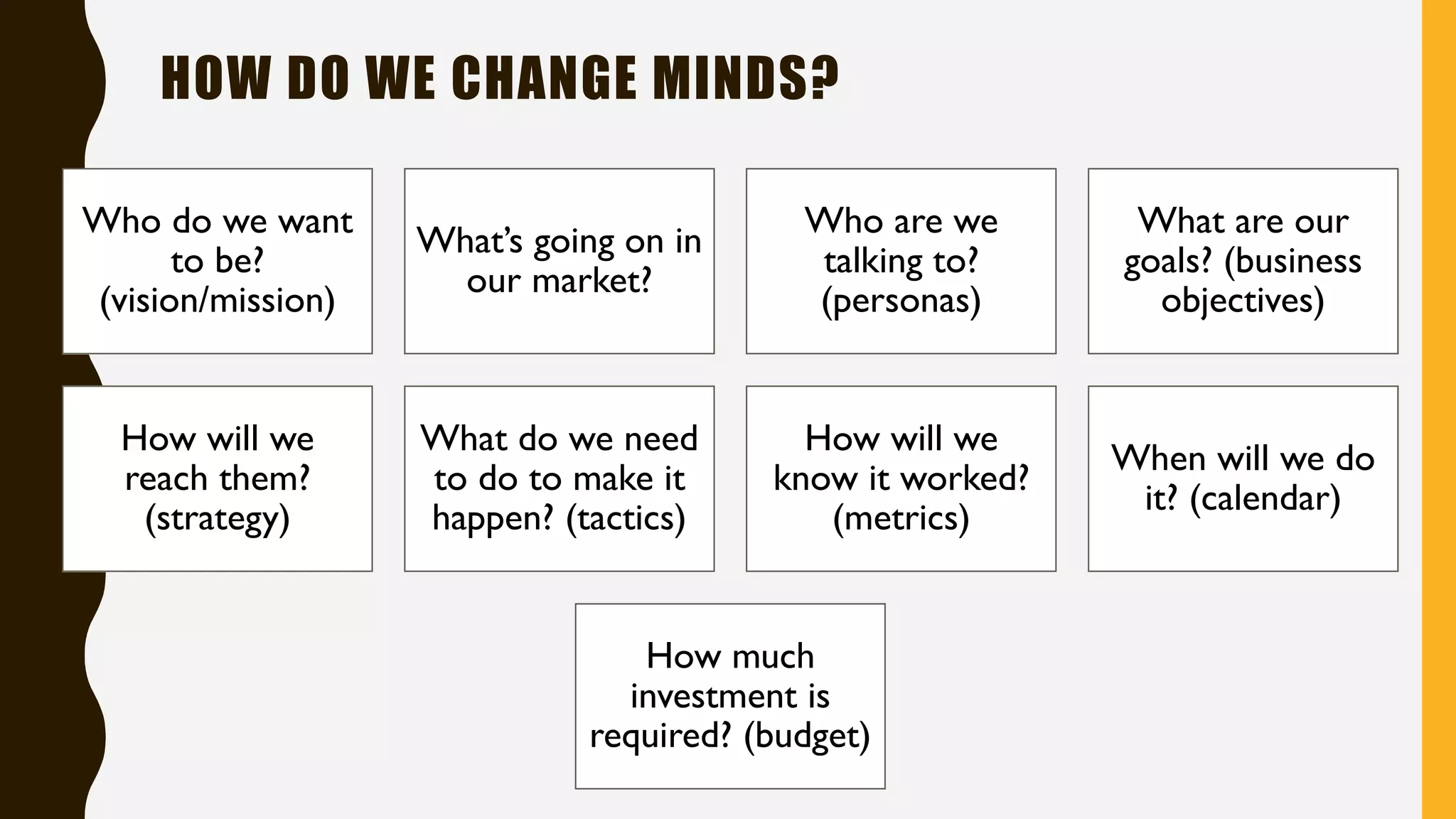 HOW DO WE CHANGE MINDS?
Who do we want
to be?
(vision/mission)
What’s going on in
our market?
Who are we
talking to?
(personas)
What are our
goals? (business
objectives)
How will we
reach them?
(strategy)
What do we need
to do to make it
happen? (tactics)
How will we
know it worked?
(metrics)
When will we do
it? (calendar)
How much
investment is
required? (budget)
 