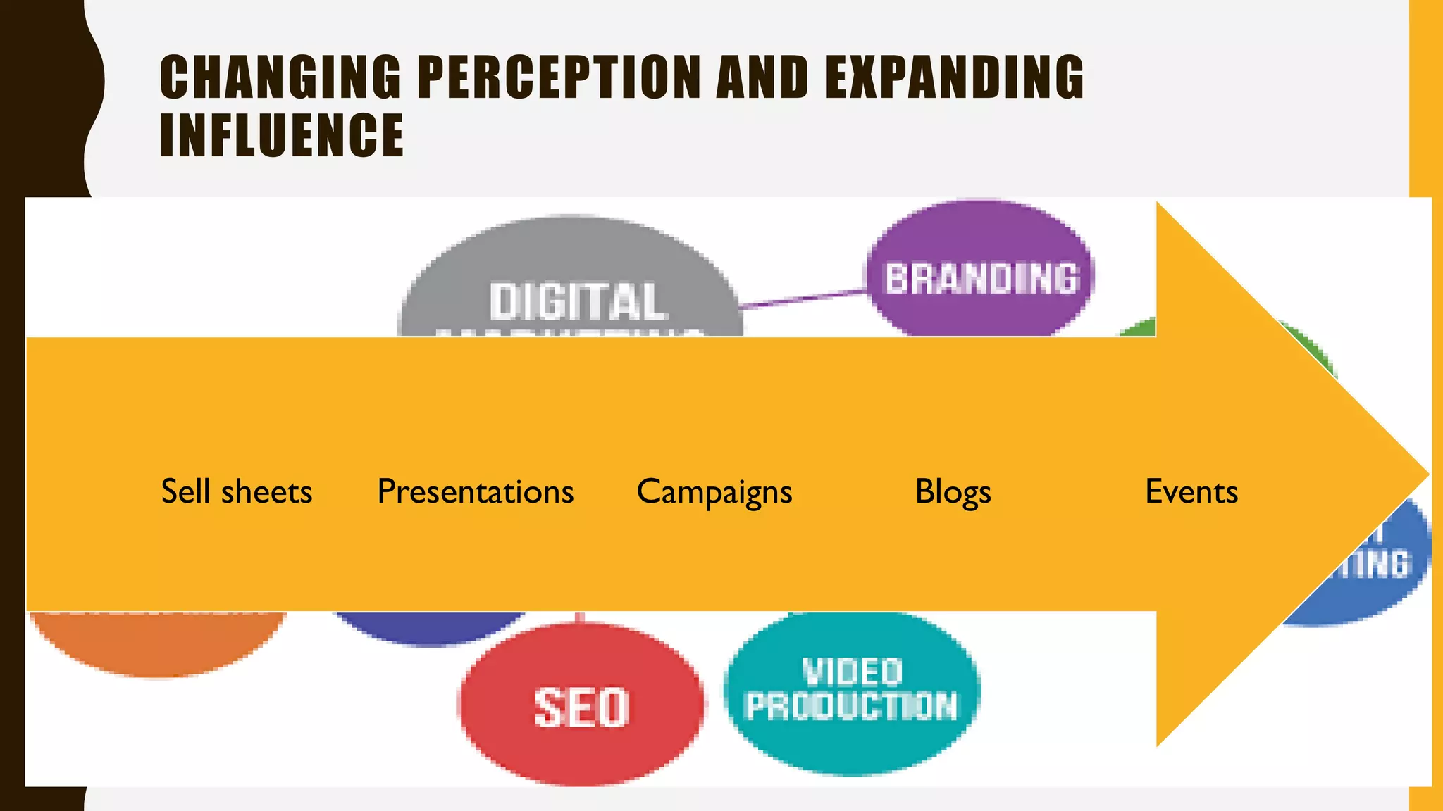 CHANGING PERCEPTION AND EXPANDING
INFLUENCE
EventsBlogsCampaignsPresentationsSell sheets
 