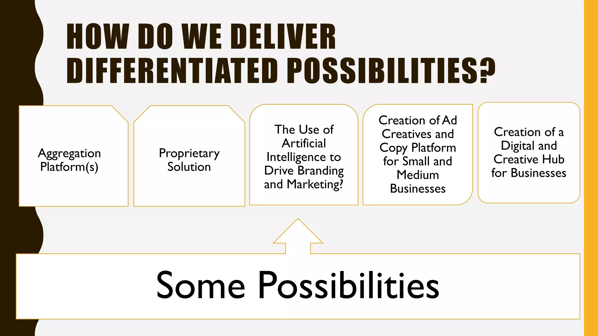HOW DO WE DELIVER
DIFFERENTIATED POSSIBILITIES?
Some Possibilities
Aggregation
Platform(s)
Proprietary
Solution
The Use of
Artificial
Intelligence to
Drive Branding
and Marketing?
Creation of Ad
Creatives and
Copy Platform
for Small and
Medium
Businesses
Creation of a
Digital and
Creative Hub
for Businesses
 