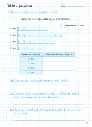 D@a€t@a@: –  –TOPM2LFEP-TC©PortoEditora
25
T@a€bÆe€l@a€ß æe@ €p@i@c€t@o£g€r@a‰m@a€ß
1. O€b£sæe€r€v£a@ o£ €p@i@c€t@o£g€r@a‰m@a@ æe@ c@o£m€p€læe€t@a@ a@ ﬂt@a€bÆe€l@a@.
Número de livros requisitados durante o mês de janeiro
Representa 10 livros
4.° ano 
3.° ano 
2.° ano 
1.° ano 
Ano de escolaridade Número de livros requisitados
1.° ano
2.° ano
3.° ano
4.° ano
	 1.1. Q@uæe@ a‰n@o£ dæe@ æe€s@c@o£l@a€r@i@d@a@dæe@ ﬂræe@q@u@i€s@i€t@o£u@ µ@a@i€ß ﬂl@i€v£r@o£ß?
	 1.2. Q@u@a‰n€t@o£ß ﬂl@i€v£r@o£ß ﬂræe@q@u@i€s@i€t@a€r@a‰m@ a@ µ@a@i€ß o£ß a€l@u‰n@o£ß d@o£ ﬂtæe€r@cæe@i€r@o£
a‰n@o£ æe‰m@ ﬂræe€l@a@ç@ã@o£ a@o£ß d@o£ €p€r@i‰mæe@i€r@o£ a‰n@o£?
	 1.3. Q@u@a€l@ f@o£i@ o£ ﬂt@o£t@a€l@ dæe@ ﬂl@i€v£r@o£ß ﬂræe@q@u@i€s@i€t@a@d@o£ß €pæe€l@o£ß a€l@u‰n@o£ß ø@o£ µæê€ß
dæe@ €j@a‰næe@i€r@o£?
 