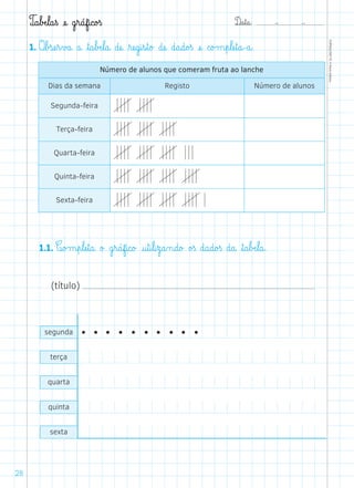 D@a€t@a@: –  –
TOPM2LFEP-TC©PortoEditora
28
T@a€bÆe€l@a€ß æe@ g€r@áf@i@c@o£ß
1. O€b£sæe€r€v£a@ a@ ﬂt@a€bÆe€l@a@ dæe@ ﬂræe@g@i€s€t@o£ dæe@ d@a@d@o£ß æe@ c@o£m€p€læe€t@a@-a@.
Número de alunos que comeram fruta ao lanche
Dias da semana Registo Número de alunos
Segunda-feira
 
Terça-feira
   
Quarta-feira
     
Quinta-feira
     
Sexta-feira
       
	 1.1. C@o£m€p€læe€t@a@ o£ g€r@áf@i@c@o£ @u€t@i€l@i€z@a‰n@d@o£ o£ß d@a@d@o£ß d@a@ ﬂt@a€bÆe€l@a@.
(título)
segunda • • • • • • • • • •
terça
quarta
quinta
sexta
 
