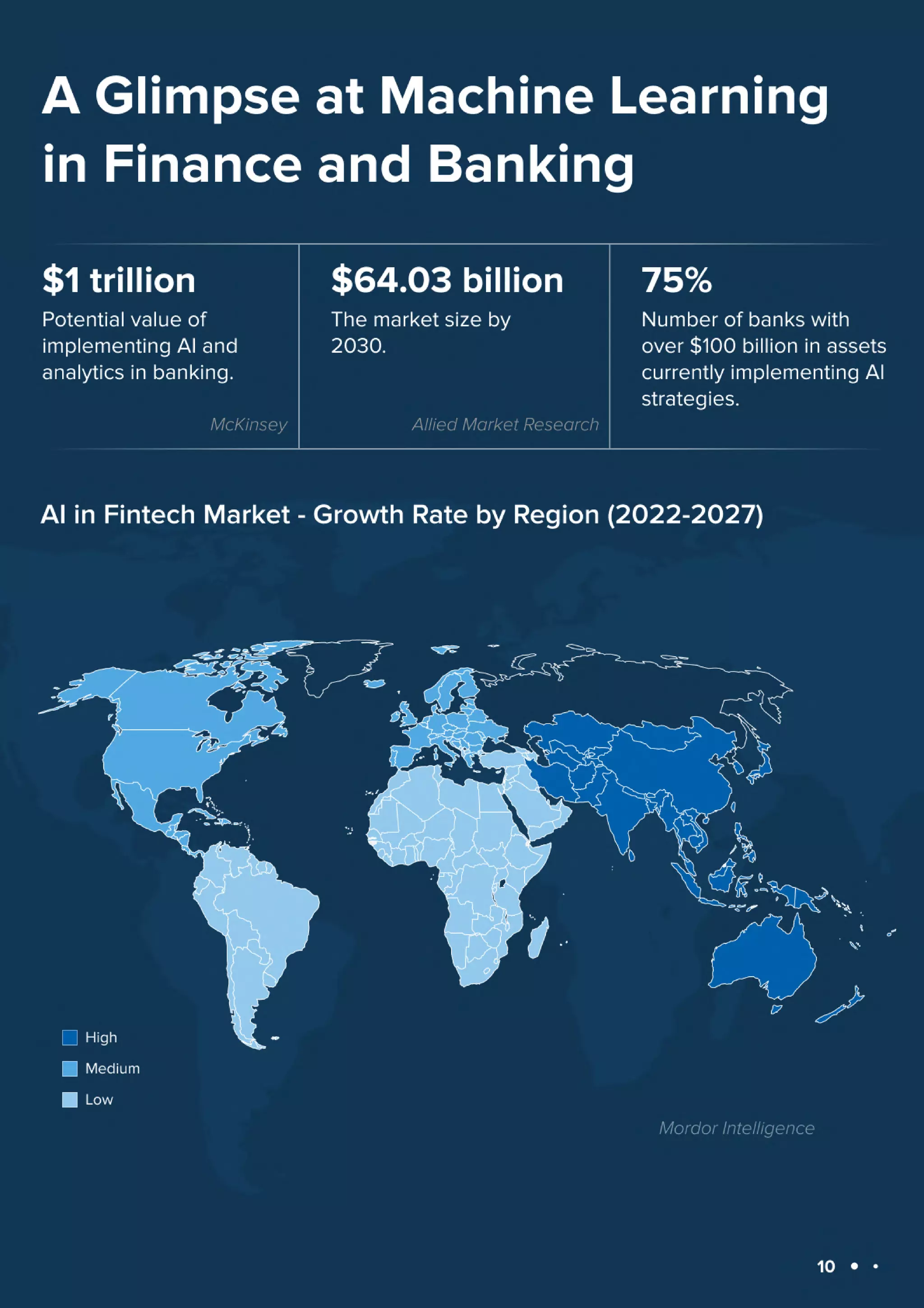 Machine Learning Use Cases in 2023