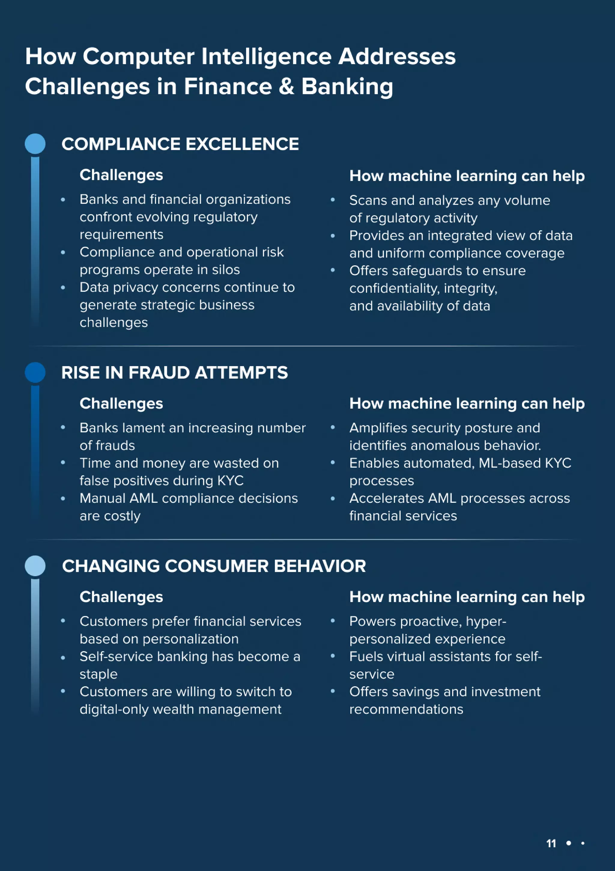 Machine Learning Use Cases in 2023