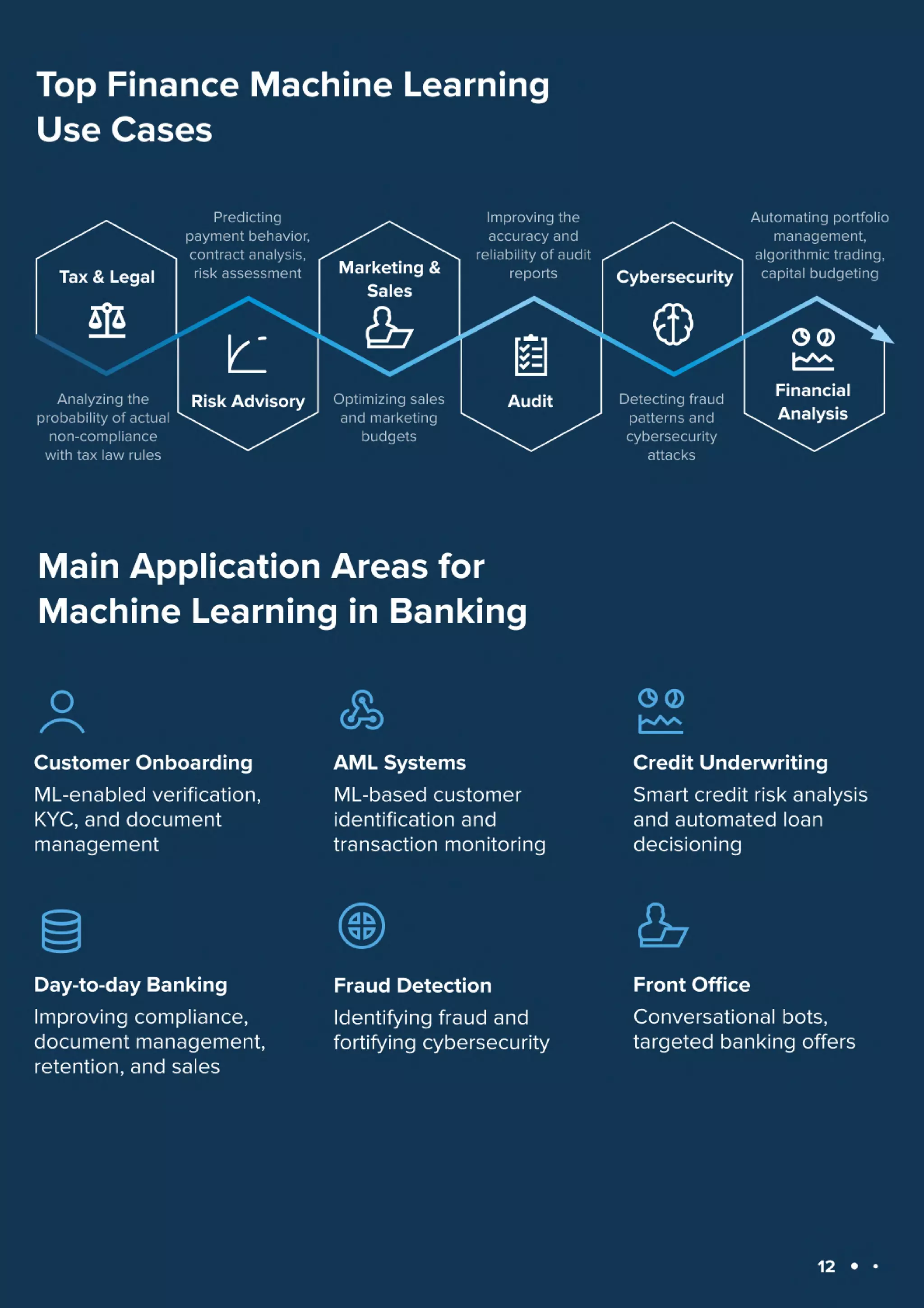 Machine Learning Use Cases in 2023