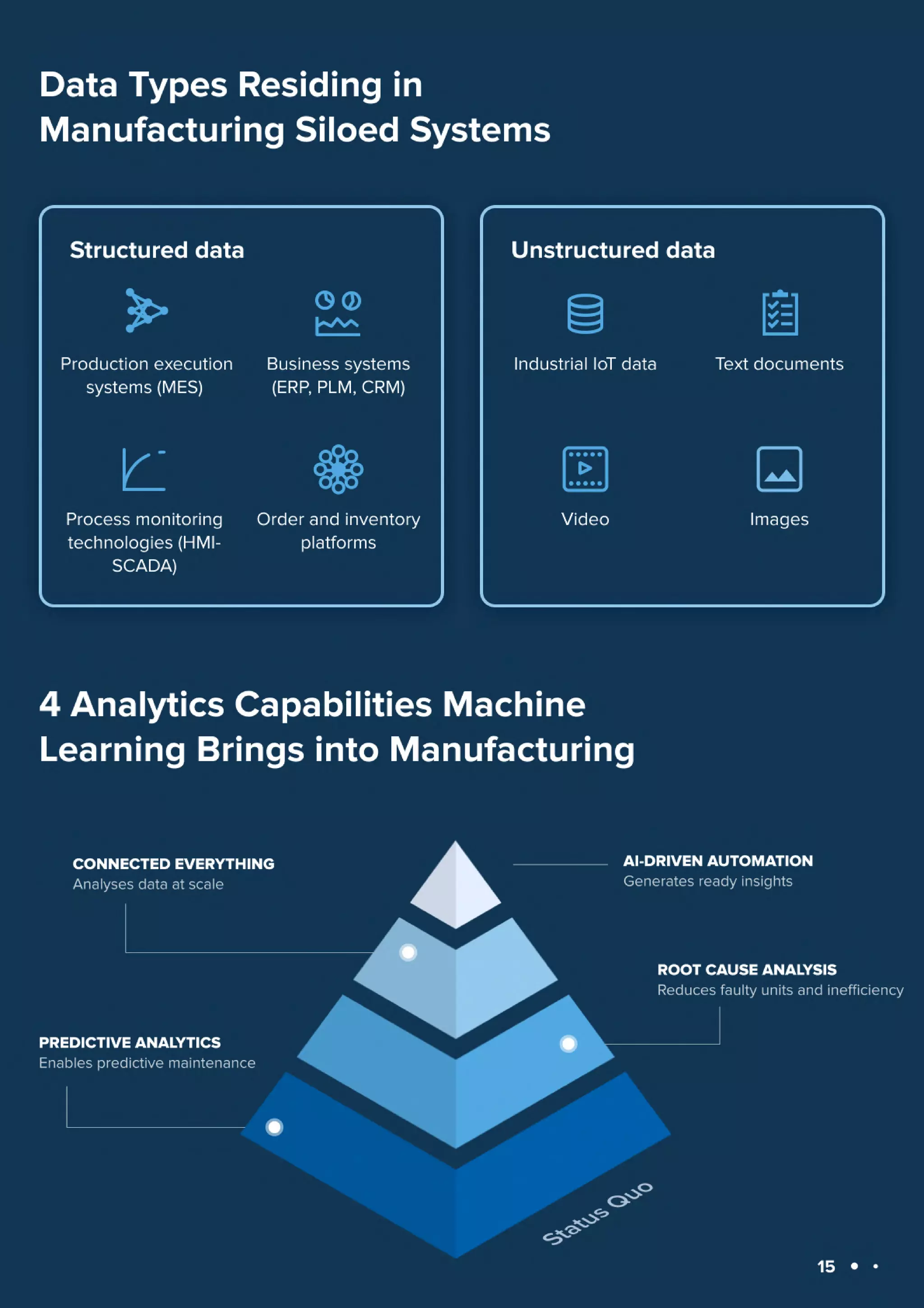 Machine Learning Use Cases in 2023
