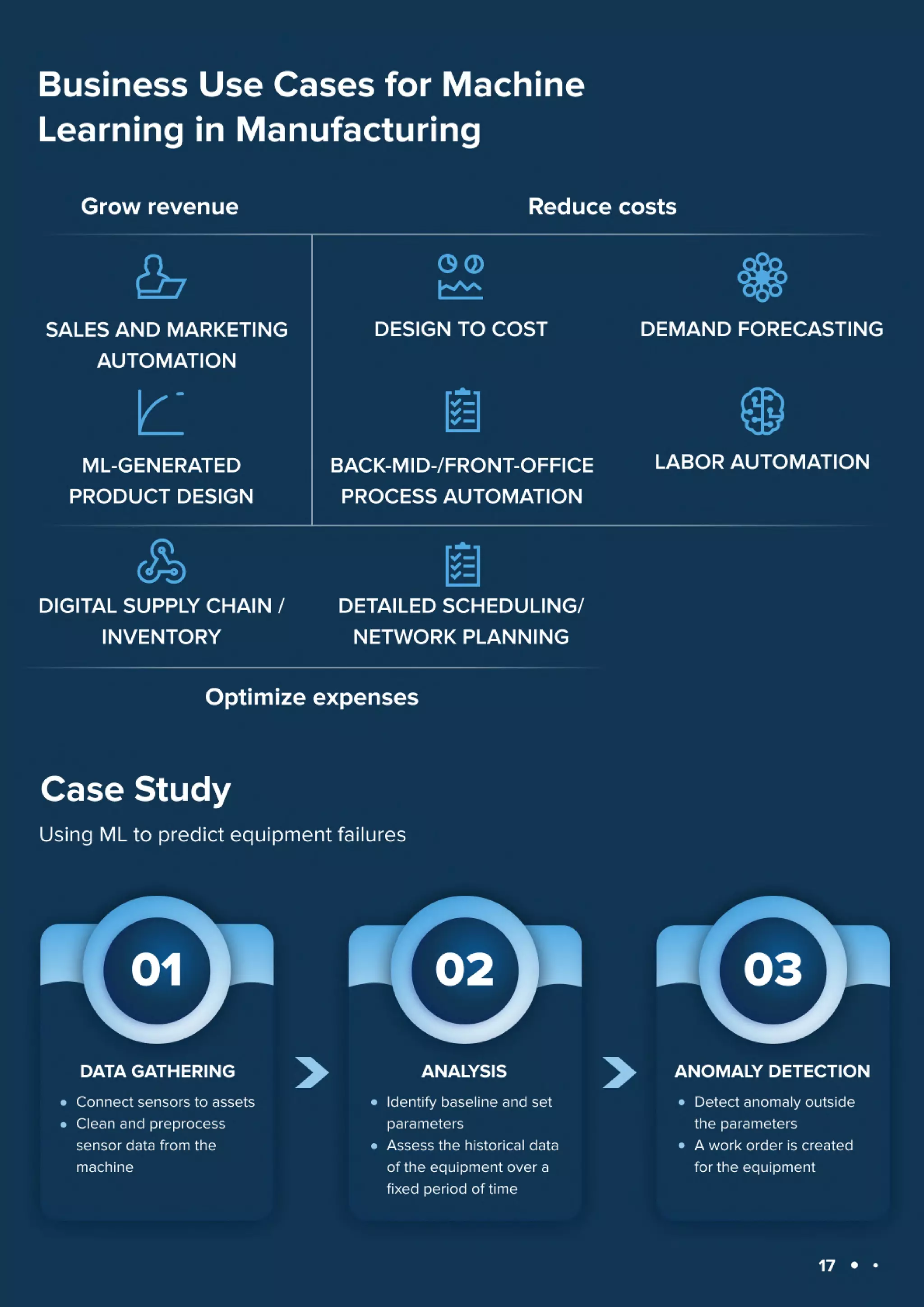 Machine Learning Use Cases in 2023
