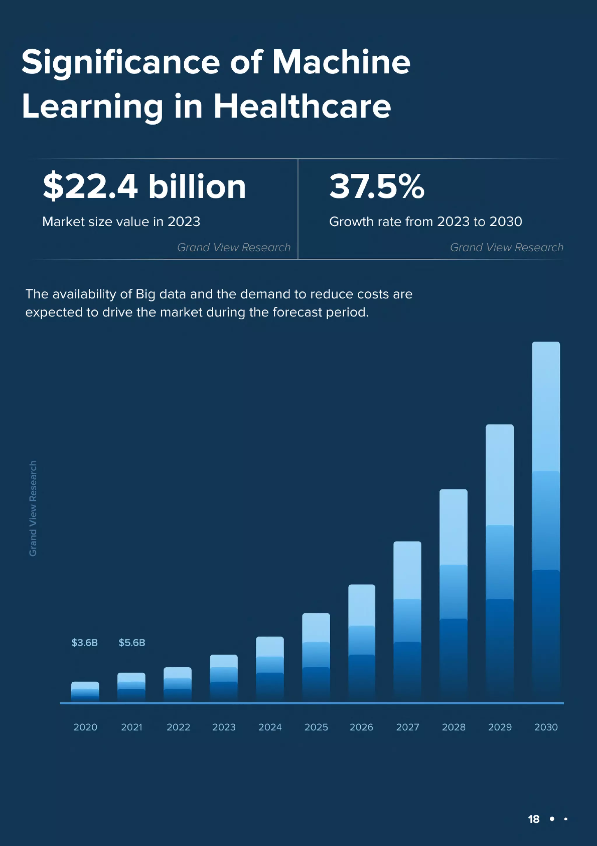 Machine Learning Use Cases in 2023