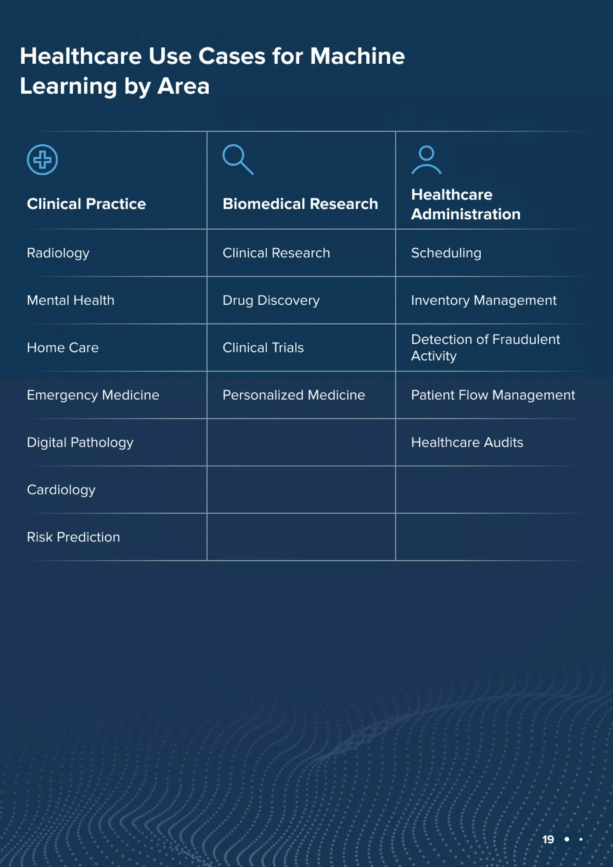 Machine Learning Use Cases in 2023