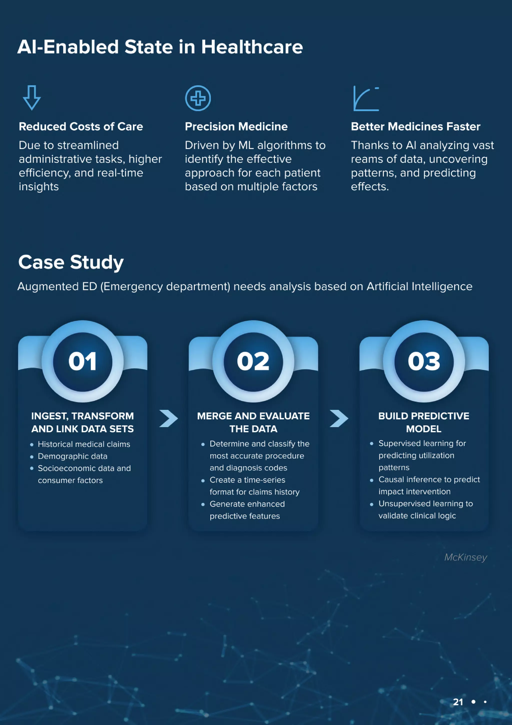 Machine Learning Use Cases in 2023