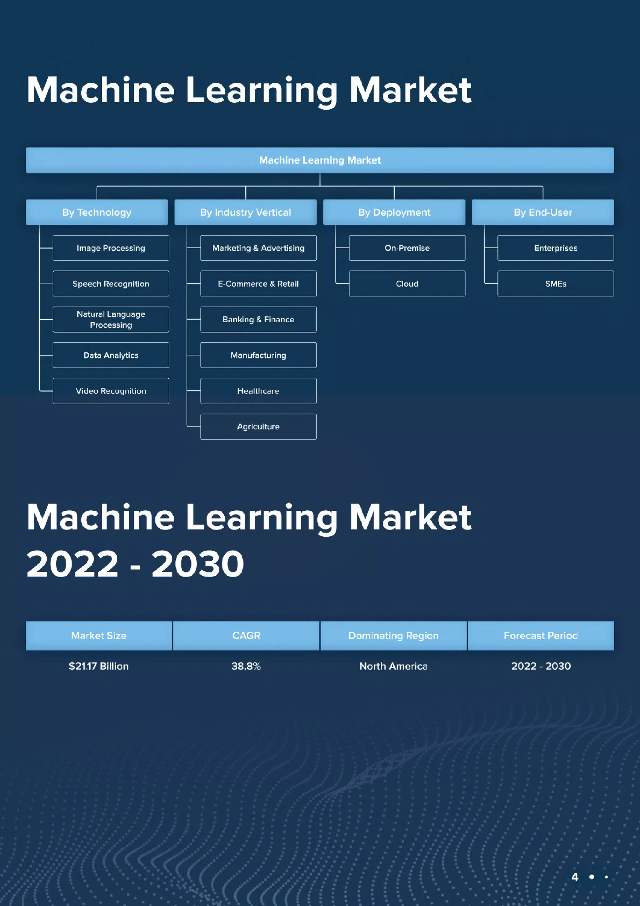 Machine Learning Use Cases in 2023
