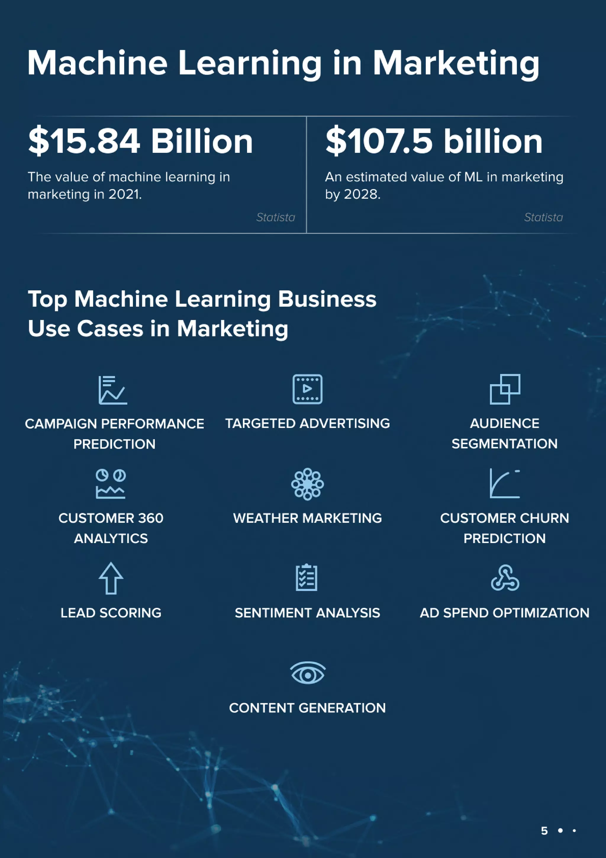 Machine Learning Use Cases in 2023