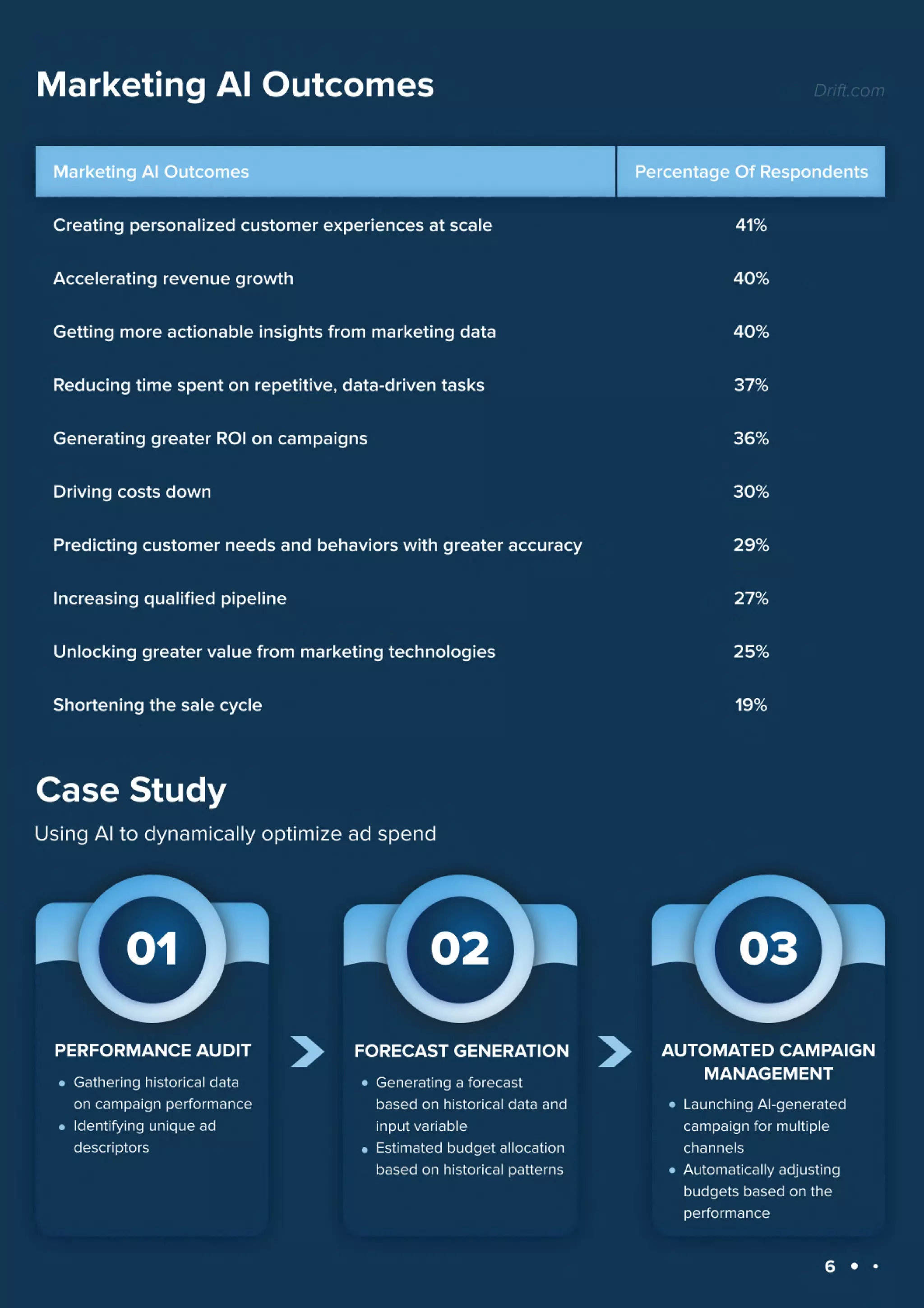 Machine Learning Use Cases in 2023