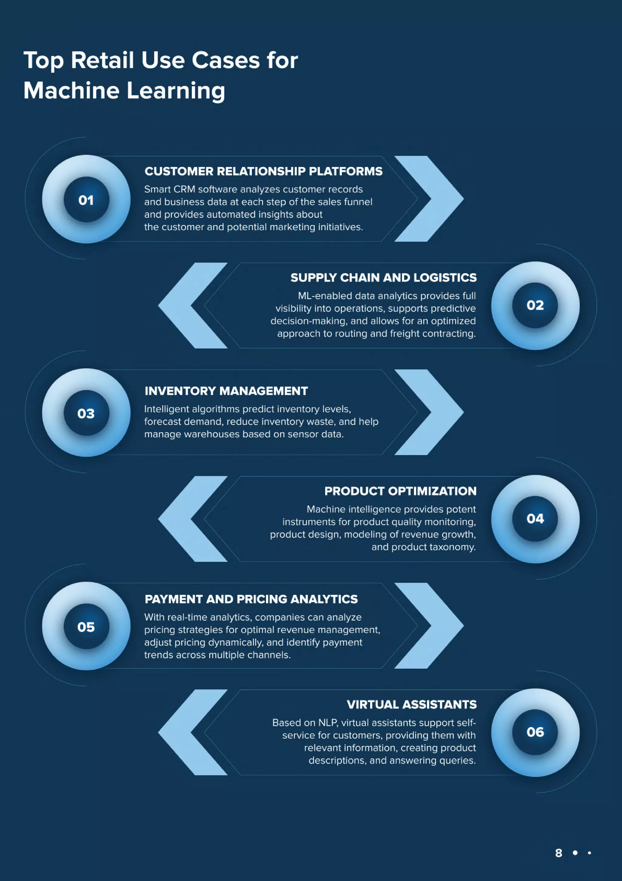 Machine Learning Use Cases in 2023
