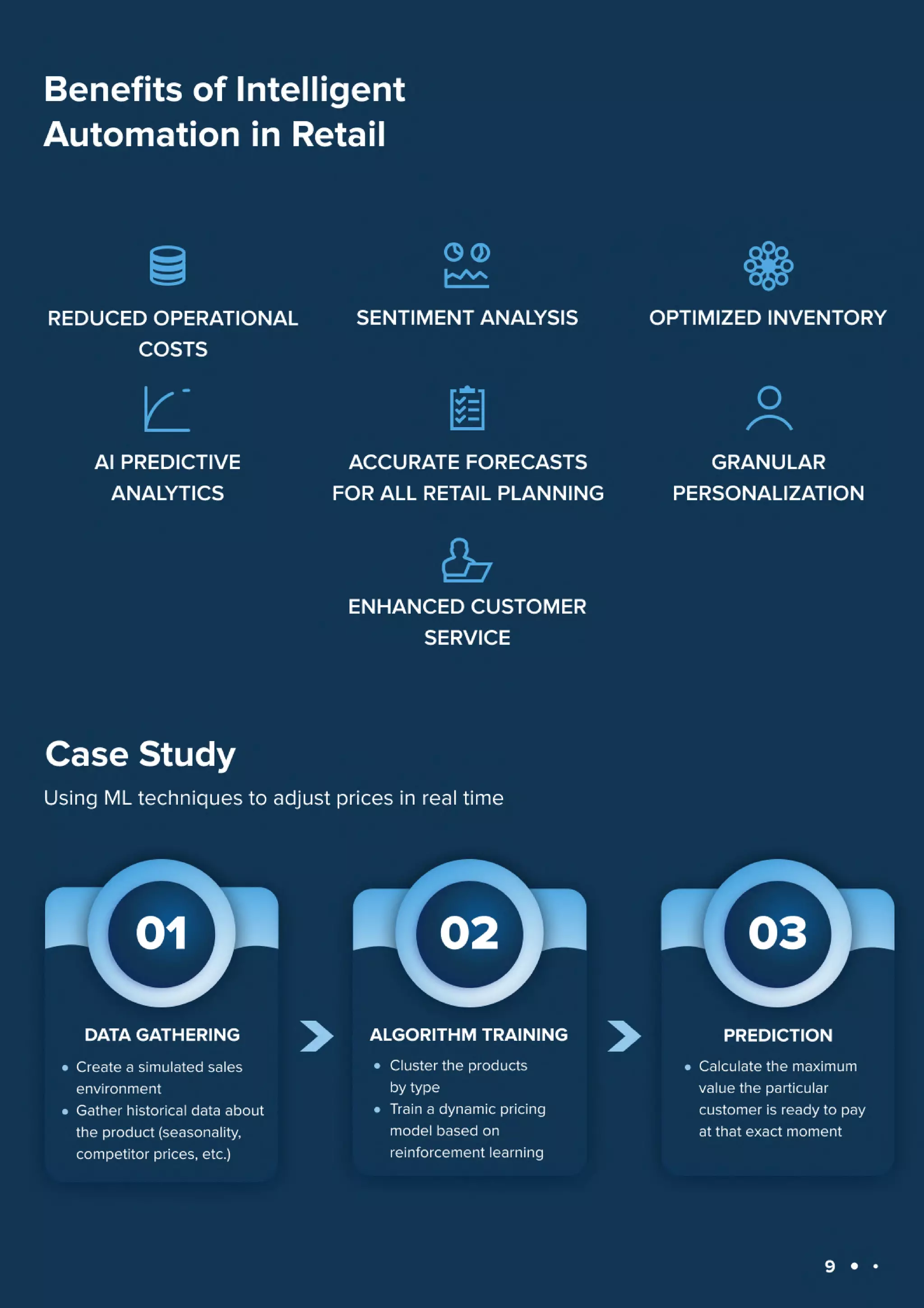 Machine Learning Use Cases in 2023