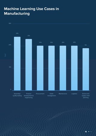 Machine Learning Use Cases in 2023 | PDF