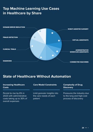 Machine Learning Use Cases in 2023 | PDF