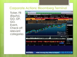 Corporate Actions: Bloomberg Terminal
Ticker, F8
(Equity),
GO, GP,
GO,
Event,
Check off
relevant
categories
 