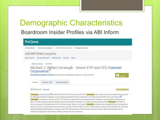Demographic Characteristics
Boardroom Insider Profiles via ABI Inform
 