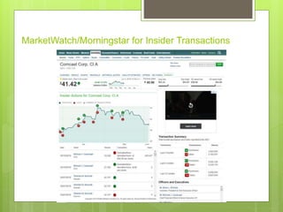 MarketWatch/Morningstar for Insider Transactions
 