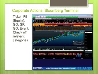 Corporate Actions: Bloomberg Terminal
Ticker, F8
(Equity),
GO, GP,
GO, Event,
Check off
relevant
categories
 