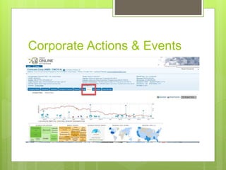 Corporate Actions & Events
 