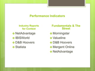 Performance Indicators
Industry Reports
for Context
 NetAdvantage
 IBISWorld
 D&B Hoovers
 Statista
Fundamentals & The
Street
 Morningstar
 Valueline
 D&B Hoovers
 Mergent Online
 NetAdvantage
 