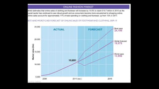 Topman Customer profile