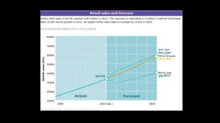 Topman Customer profile