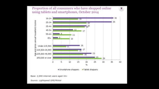 Topman Customer profile
