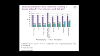 Topman Customer profile