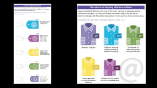 Topman Customer profile