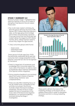 16
Stage 1 summary 2.0
Research project stage 1 highlighted key
areas for Topman to focus on in order to
strengthen their Brand in the UK market.
These were:
• The 16-24 male market is shrinking. By
   2015 this group will have shrunk by 4.5%
   (Mintel, 2012, online) affecting Topman’s
   sales, as this age group forms a large
   part of their consumer base. However
   it was also found that the 25-30 year old
   market will be the largest by 2015 (Data
   monitor, 2012, online) Topman need to
   ensure they target this age bracket.
•  3 key consumer groups were found:
     -  Music Lover,
     -  Mainstream Style
     -  Fashion Forward
These groups include ages from 18-35.
The previously overlooked 30-35 year old
consumer, form a large proportion of the
Topman consumer but are not recognised
by the brand.
• There is a large lack of awareness and
   knowledge from consumers about the
   music side of the brand. As well as a lack
   of awareness about Topman Generation   
   (The Topman online magazine).
• Strong negative feedback was received
   about the current choice of Topman
   models being ‘feminine’ and
   unrepresentative.
• There was also little marketing focus on
   the UK market when compared to the
   activities occurring in the US and
   Australia where the brand is building
   awareness. This lack of focus could
   explain the lack of awareness of the
   music side of the brand and negative
   feedbacks ( no real brand identity)
   received during the Stage 1
   investigation.
These points will form the basis of the
marketing strategy as this report aims to
address these issues in order to strengthen
the brand and form a strong marketing
strategy.
Figure 1
 