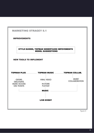 65
Marketing stragey 8.1
improvements
new tools to implement
Figure 21
 