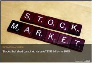 TOP MARKET CAP LOSERS
Stocks that shed combined value of $192 billion in 2015
Copyright ©2015,
 