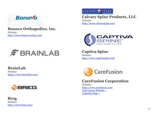 Bonovo Orthopedics, Inc.
Website:
http://www.bonovo-ortho.com
BrainLab
Website:
https://www.brainlab.com/
Breg
Website:
http://www.breg.com/
Calvary Spine Products, LLC
Website:
http://www.calvaryspine.com
Captiva Spine
Website:
http://www.captivaspine.com
CareFusion Corporation
Website:
http://www.carefusion.com
Visit Career Website »
LinkedIn Page »
23
 