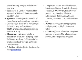 onsite training completed near Bos-
ton, MA
• Specializes in Cardiac Rhythm Man-
agement (CRM) and Electrophysiol-
ogy (EP) sales
• $30,000 tuition plus six months of
room, board and associated expenses
• Classes begin three times per year (in
February, May and September);
Eight graduating classes since in-
ception in 2009
• Placement rates seem to be at
about 92% as of June 2013 (up from
84% as of April 2012); Vast majority
of placement activity (50-52%) is in
the Northeast
• A Rating with the Better Business Bu-
reau (click here)
• Top players in this industry include
Medtronic, Boston Scientific, St. Jude
Medical, BIOTRONIK, Sorin Group,
Abbott Laboratories, Edwards
Lifesciences, Zoll Medical, Cordis,
Terumo, Thoratec, C.R. Bard and oth-
ers
• PROS: Thorough training program
and preparation; High placement
rates
• CONS: High cost of tuition; Length of
training program; Not a licensed, ap-
proved, state-regulated program
50
 