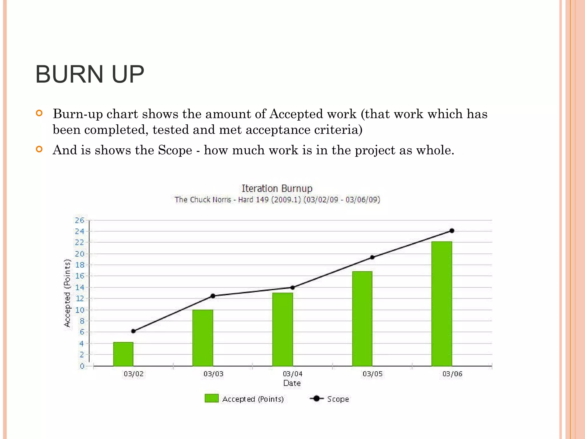 BURN UP  Burn-up chart shows the amount of Accepted work (that work which has been completed, tested and met acceptance criteria) And is shows the Scope - how much work is in the project as whole. 