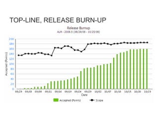 TOP-LINE, RELEASE BURN-UP  Base Measure –  Total Number of Story Points  Total Number of Sprints Planned  Story Points planned at each sprint  Story Points completed in each sprint  