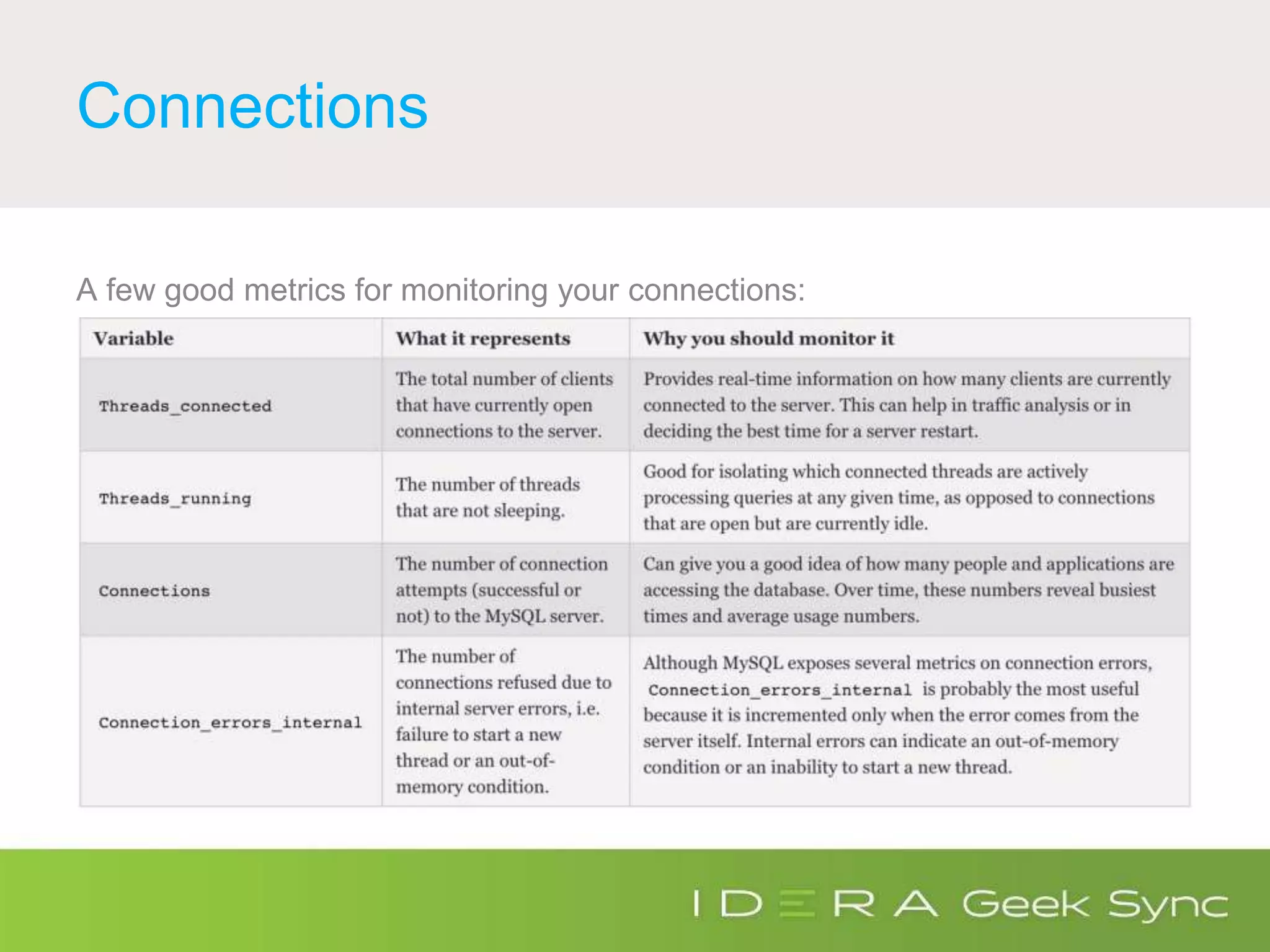 Connections
A few good metrics for monitoring your connections:
 