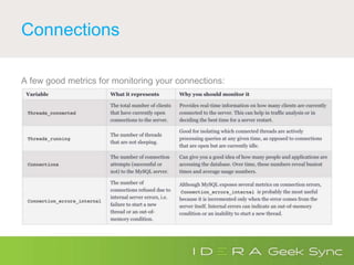 Connections
A few good metrics for monitoring your connections:
 