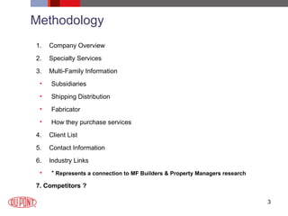 Methodology Company Overview Specialty Services Multi-Family Information Subsidiaries Shipping Distribution Fabricator How they purchase services Client List Contact Information Industry Links *  Represents a connection to MF Builders & Property Managers research 7. Competitors ? 