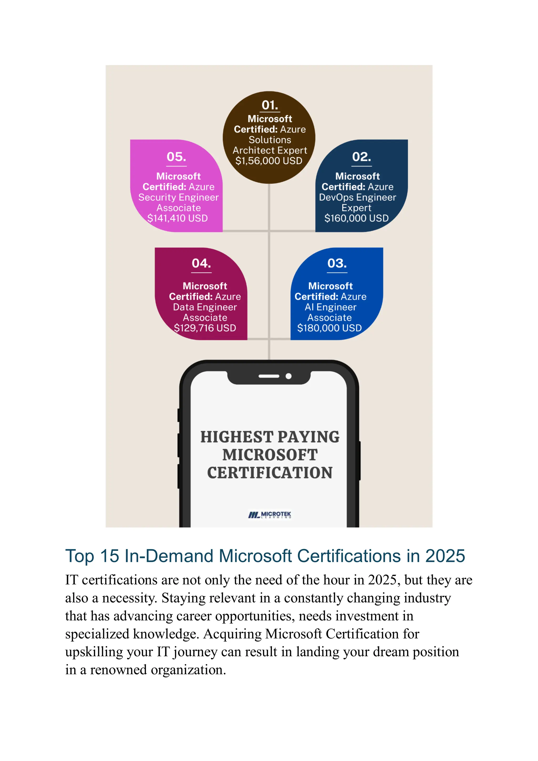 Top 15 In-Demand Microsoft Certifications in 2025
IT certifications are not only the need of the hour in 2025, but they are
also a necessity. Staying relevant in a constantly changing industry
that has advancing career opportunities, needs investment in
specialized knowledge. Acquiring Microsoft Certification for
upskilling your IT journey can result in landing your dream position
in a renowned organization.
 