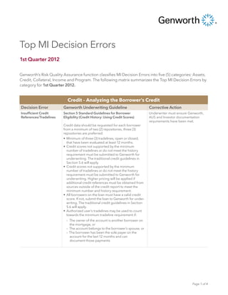 Top MI Decision Errors
1st Quarter 2012

Genworth’s Risk Quality Assurance function classifies MI Decision Errors into five (5) categories: Assets,
Credit, Collateral, Income and Program. The following matrix summarizes the Top MI Decision Errors by
category for 1st Quarter 2012.


                           Credit – Analyzing the Borrower’s Credit
Decision Error          Genworth Underwriting Guideline                            Corrective Action
Insufficient Credit     Section 5 Standard Guidelines for Borrower                 Underwriter must ensure Genworth,
References/Tradelines   Eligibility (Credit History: Using Credit Scores)          AUS and Investor documentation
                                                                                   requirements have been met.
                        Credit data should be requested for each borrower
                        from a minimum of two (2) repositories, three (3)
                        repositories are preferred.
                        •	 Minimum of three (3) tradelines, open or closed,
                           that have been evaluated at least 12 months.
                        •	 Credit scores not supported by the minimum
                           number of tradelines or do not meet the history
                           requirement must be submitted to Genworth for
                           underwriting. The traditional credit guidelines in
                           Section 5.6 will apply.
                        •	 Credit scores not supported by the minimum
                           number of tradelines or do not meet the history
                           requirement must be submitted to Genworth for
                           underwriting. Higher pricing will be applied if
                           additional credit references must be obtained from
                           sources outside of the credit report to meet the
                           minimum number and history requirement.
                        •	 All borrowers on the loan must have a valid credit
                           score. If not, submit the loan to Genworth for under-
                           writing. The traditional credit guidelines in Section
                           5.6 will apply.
                        •	 Authorized user’s tradelines may be used to count
                           towards the minimum tradeline requirement if:
                          – The owner of the account is another borrower on
                             the mortgage, or
                          – The account belongs to the borrower’s spouse, or
                          –	 The borrower has been the sole payer on the
                             account for the last 12 months and can
                             document those payments




                                                                                                             Page 1 of 4
 