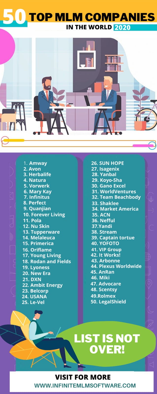 Top Mlm Companies In The World I Nfographics PDF