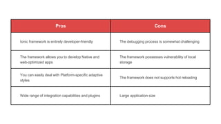 Pros Cons
Ionic framework is entirely developer-friendly The debugging process is somewhat challenging
The framework allows you to develop Native and
web-optimized apps
The framework possesses vulnerability of local
storage
You can easily deal with Platform-specific adaptive
styles
The framework does not supports hot reloading
Wide range of integration capabilities and plugins Large application size
 