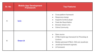 Sr. No
Mobile App Development
Framework
Top Features
5 Ionic
● Cross-platform framework
● Responsive design
● Supports Cordova plugin
● Feels like React-Native
● Browser reload is live
● Online Community
6 Onsen UI
● Open source
● HTML5 hybrid app framework for PhoneGap &
Cordova
● Mobile-optimized HTML5, CSS and JavaScript
● JavaScript framework agnostic
● UI framework
 