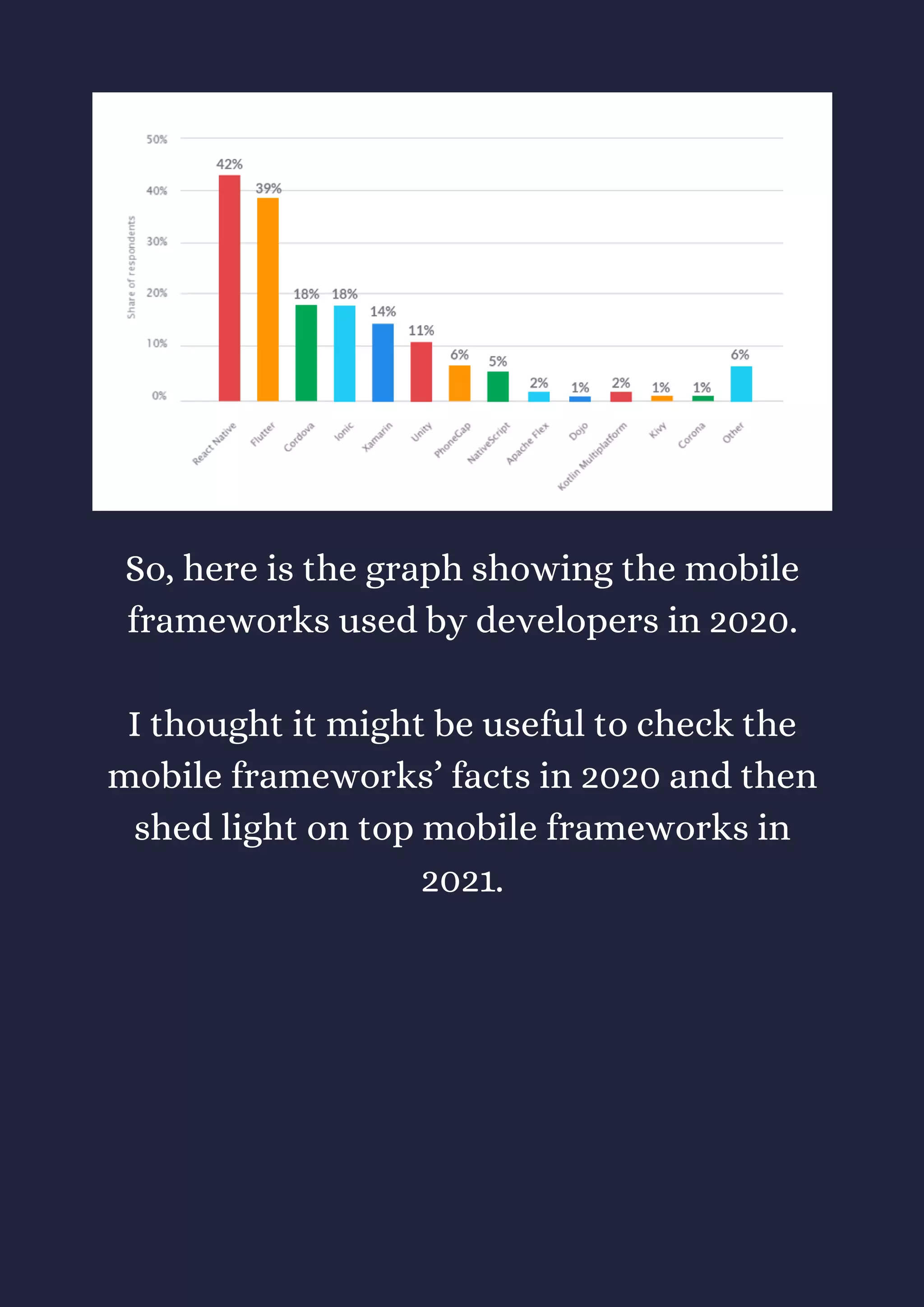 So, here is the graph showing the mobile
frameworks used by developers in 2020.
I thought it might be useful to check the
mobile frameworks’ facts in 2020 and then
shed light on top mobile frameworks in
2021.
 