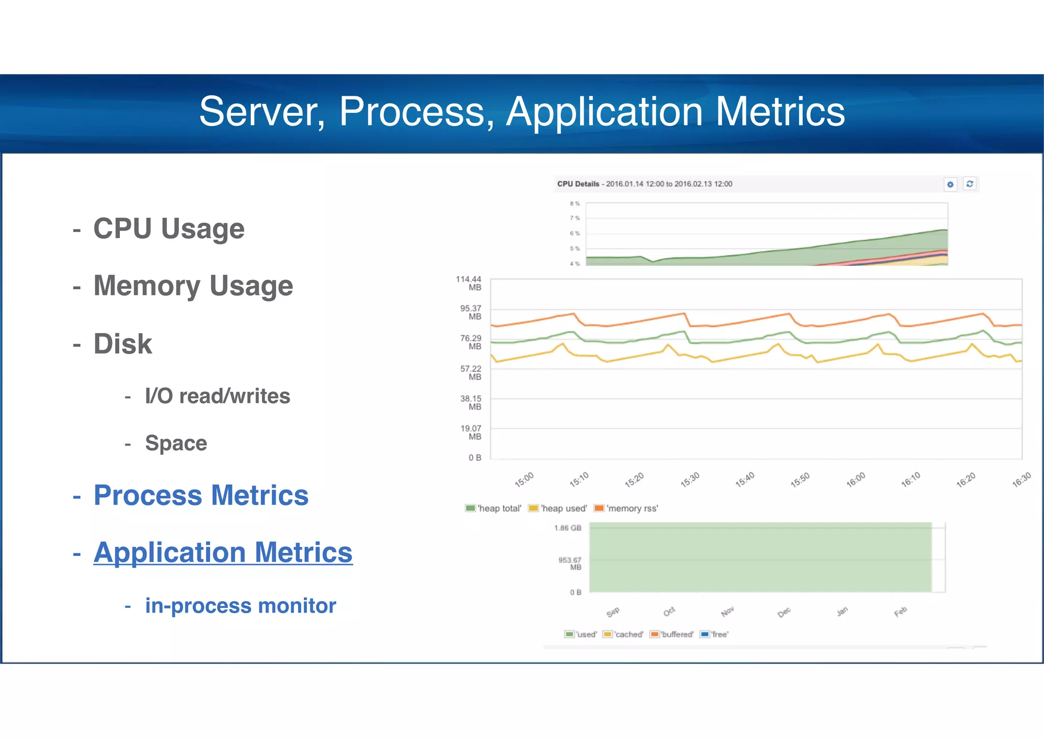 - CPU Usage
- Memory Usage
- Disk
- I/O read/writes
- Space
- Process Metrics
- Application Metrics
- in-process monitor
Server, Process, Application Metrics
 