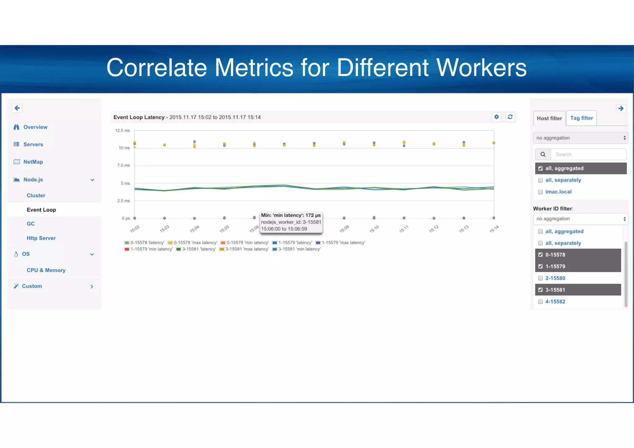 Correlate Metrics for Different Workers
 