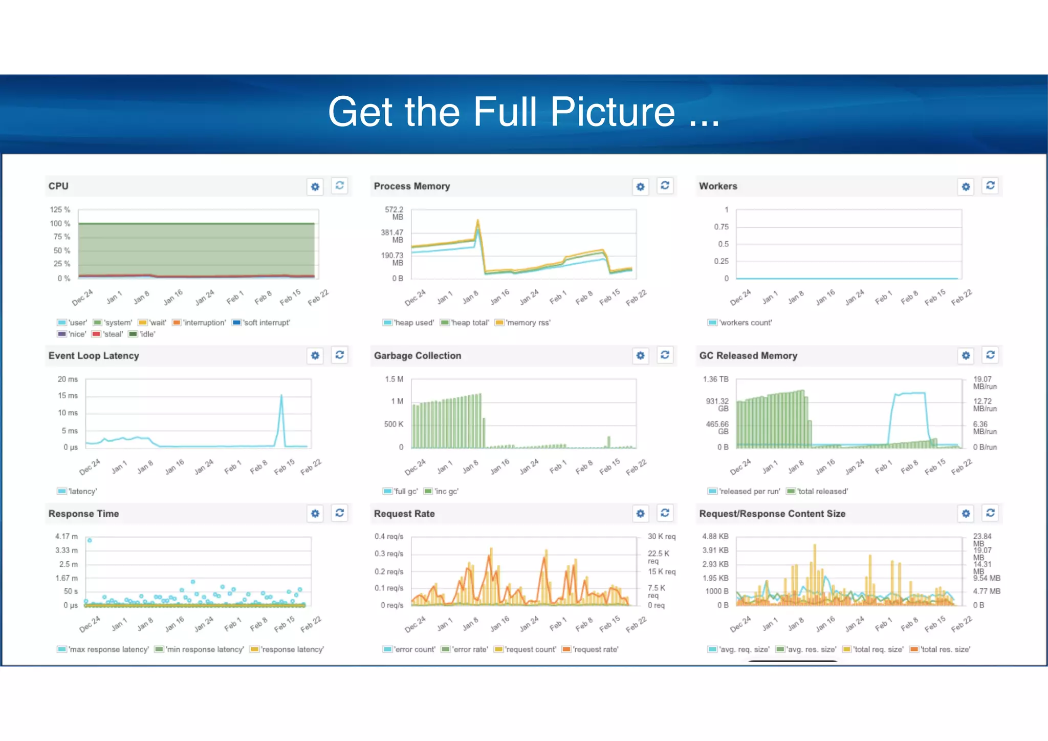 Get the Full Picture ...
 